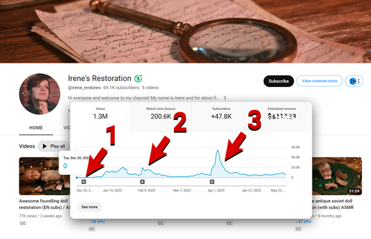 0 to 1,000,000 YouTube views in 3 videos: a case of Irene's Restoration